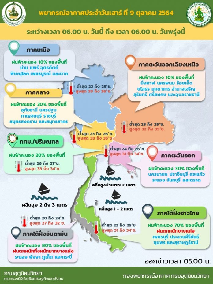 Info