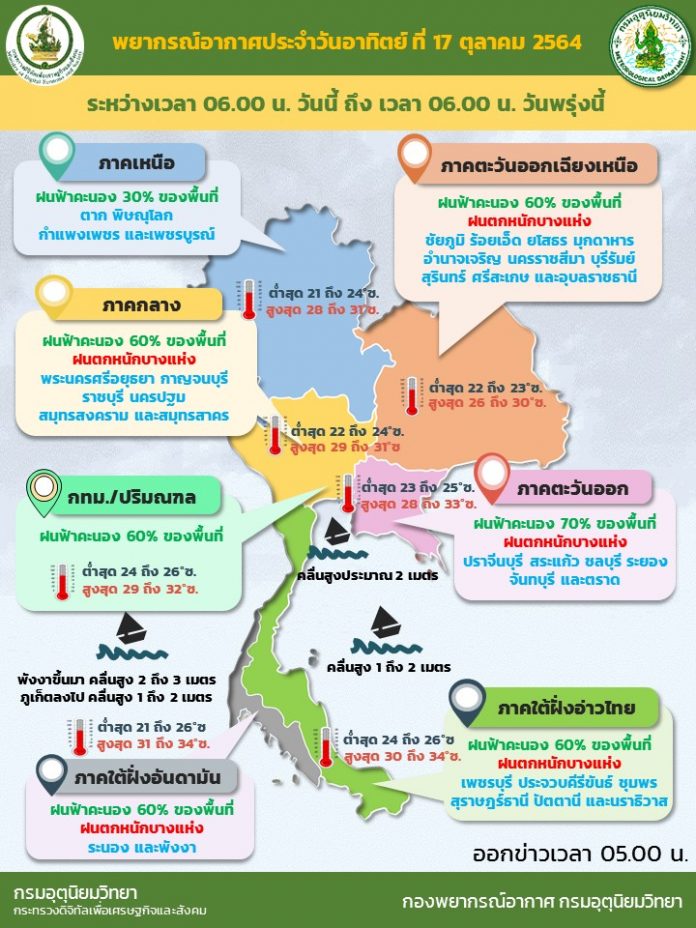 Info