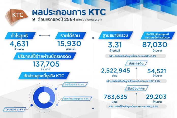 ktc4
