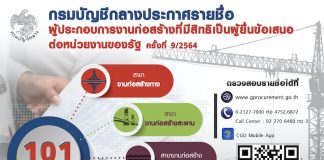 กรมบัญชีกลางเดินหน้า!ประกาศรายชื่อเอกชน มีสิทธิ์ผู้ยื่นประมูลงานหน่วยงานของรัฐ