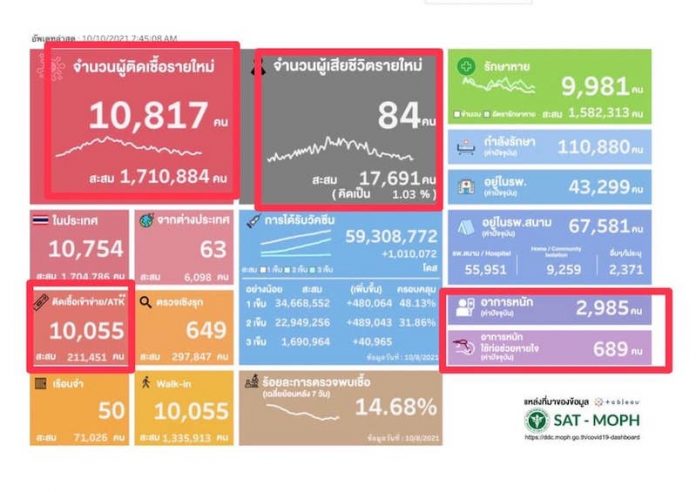 กราฟ10