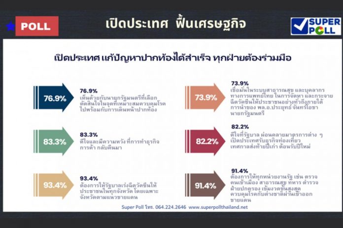 ซูเปอร์โพล