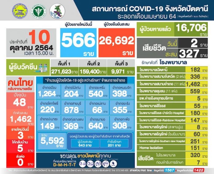 ปัตตานี11