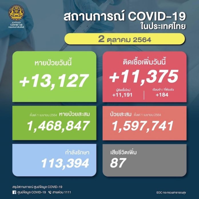ยอดโควิด