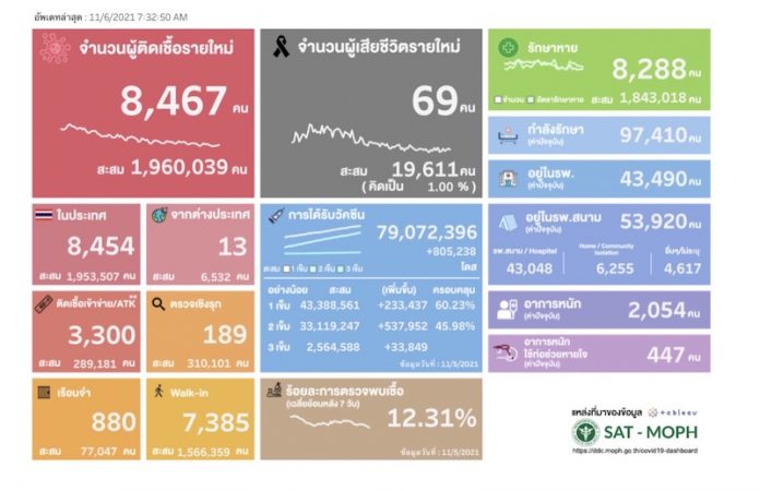 6พยโควิด