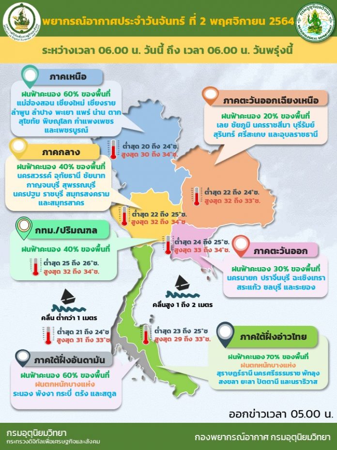 Info