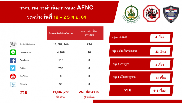 กระบวนการดำเนินการของ-AFNC-ระหว่างวันที่-19-25-