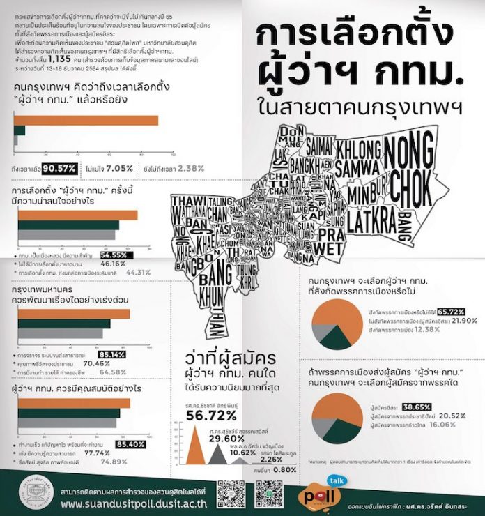 64-3107-การเลือกตั้งผู้ว่าฯกทม