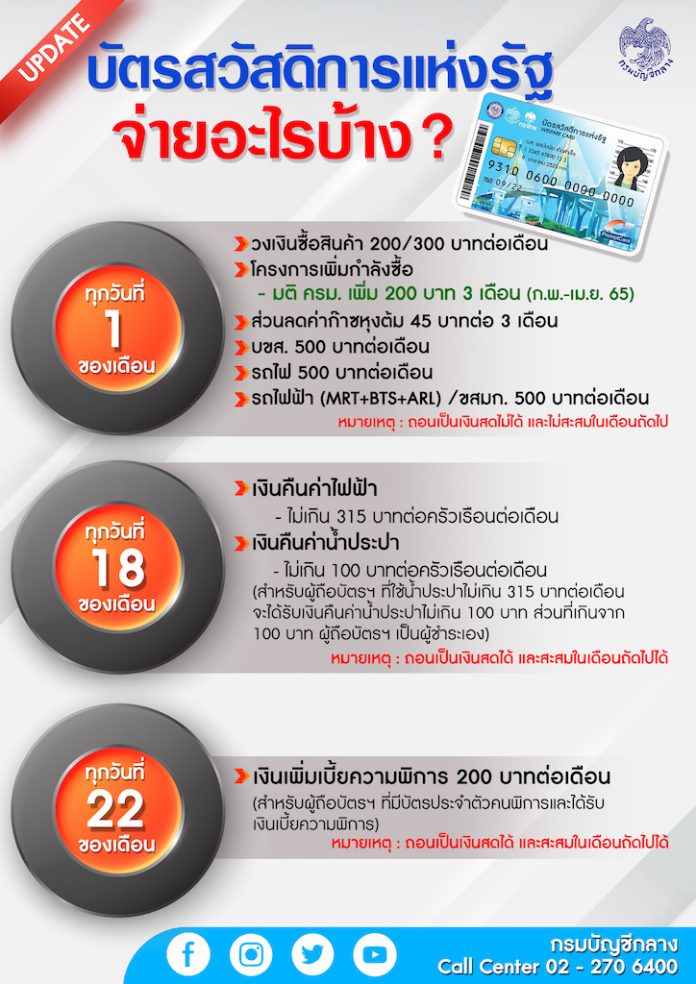 บัตรสว