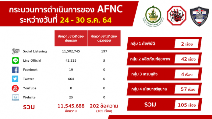 ปลอม