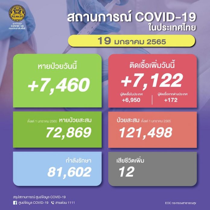 โควิด19