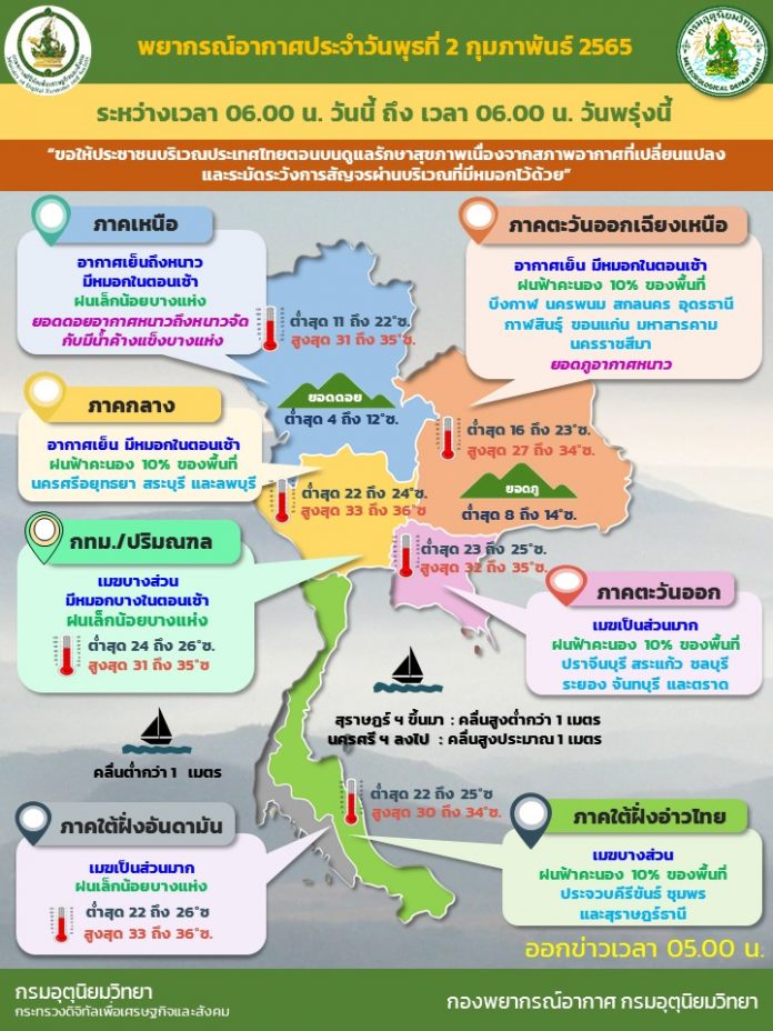 อากาศ