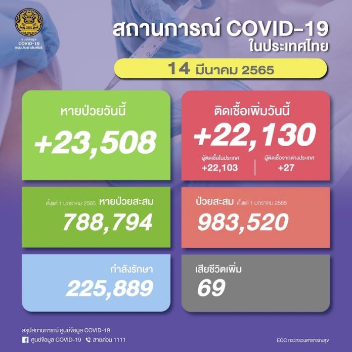14มีนา