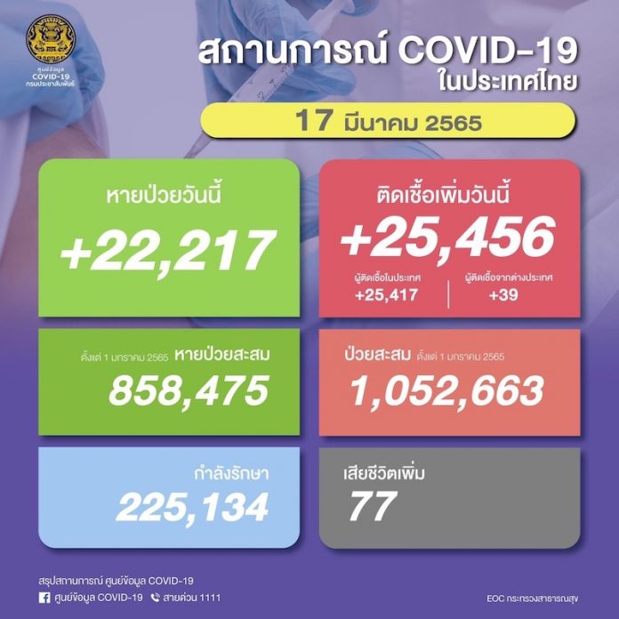17มีนา