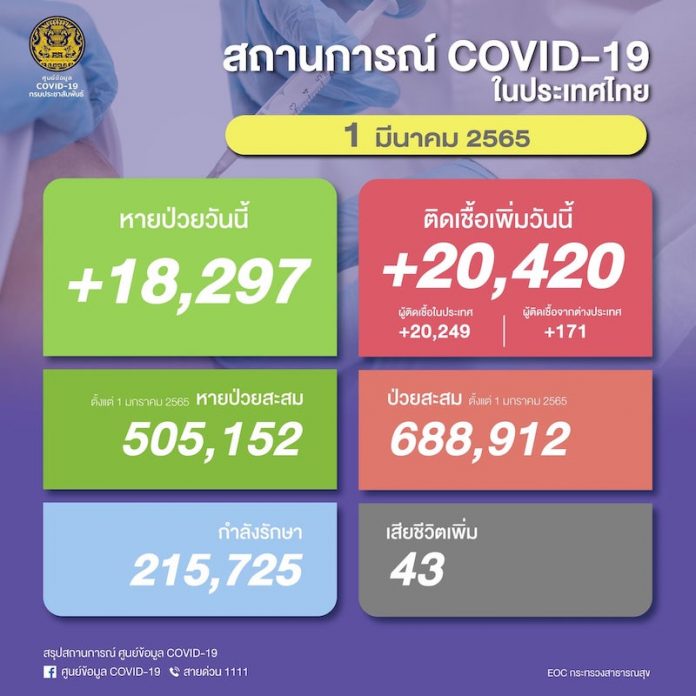1มีนา