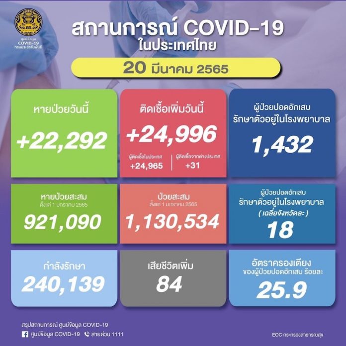 20มีนา