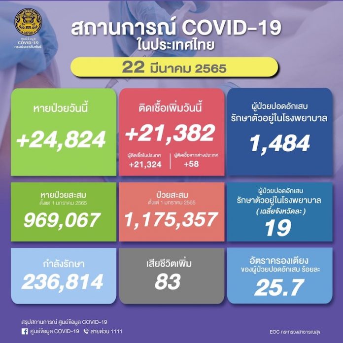 22มีนา