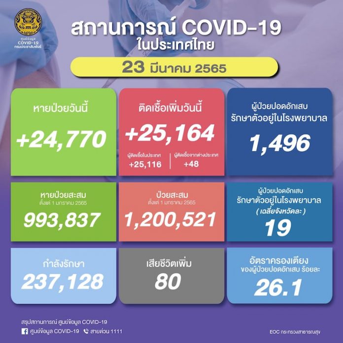 23มี.ค.