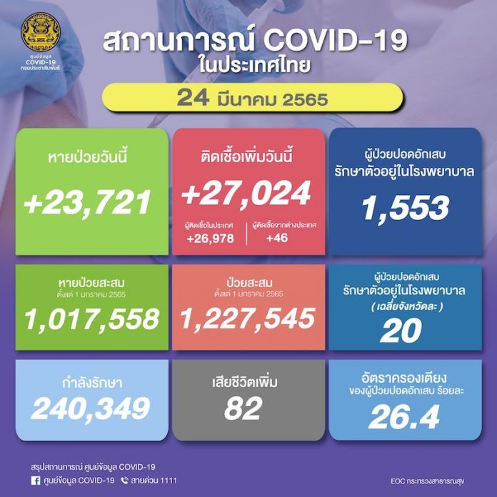 24มีนา