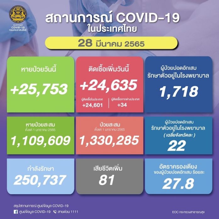 28มีนา