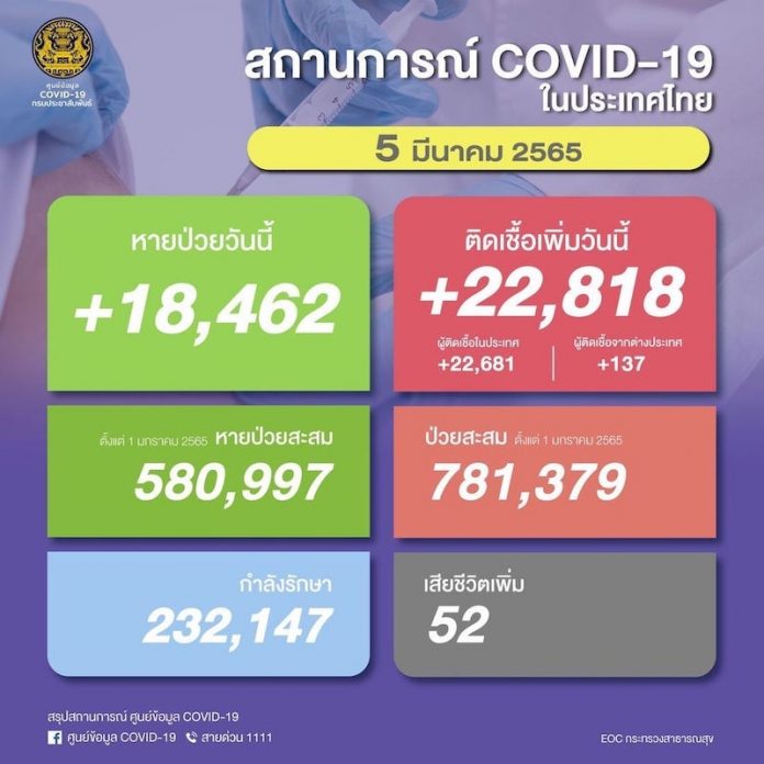 5มีนา