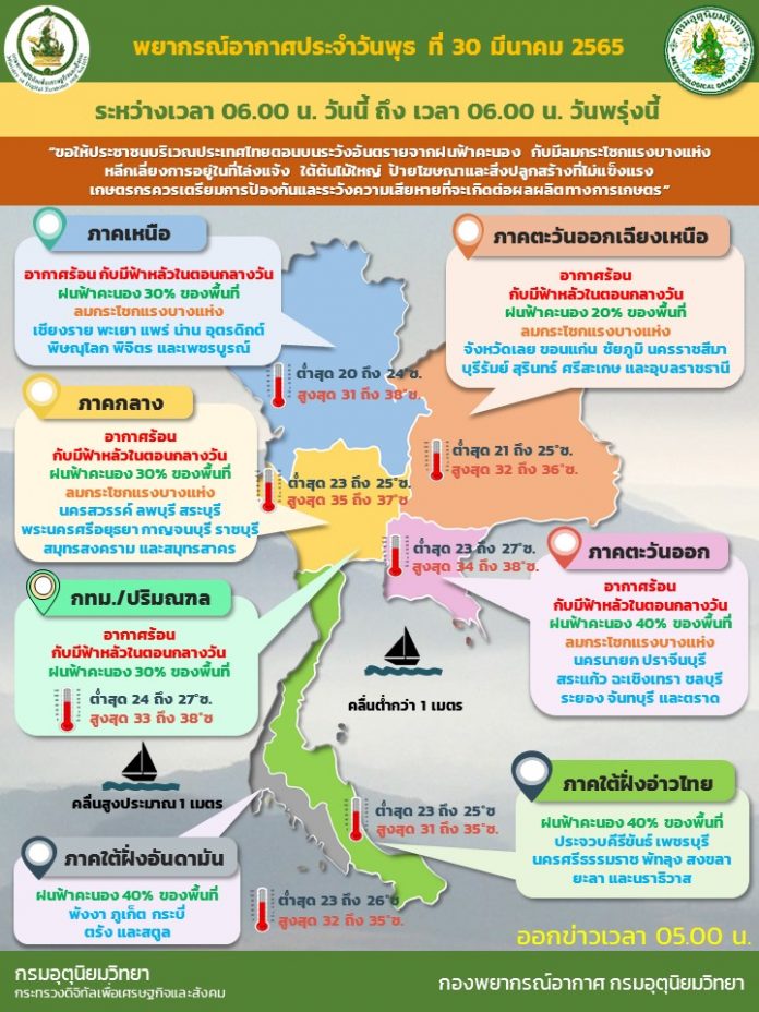 Info