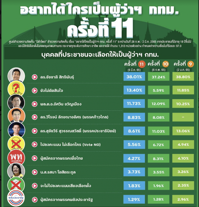 นิด้า