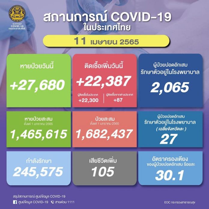 11เม.ย.