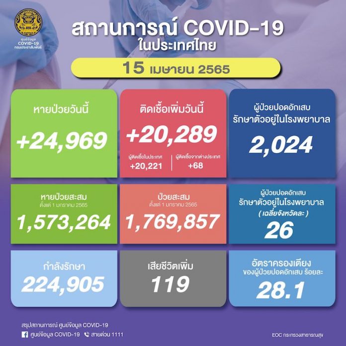 15เม.ย.
