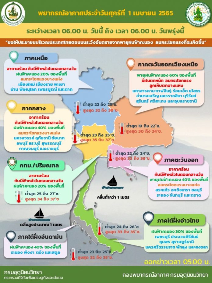 Info