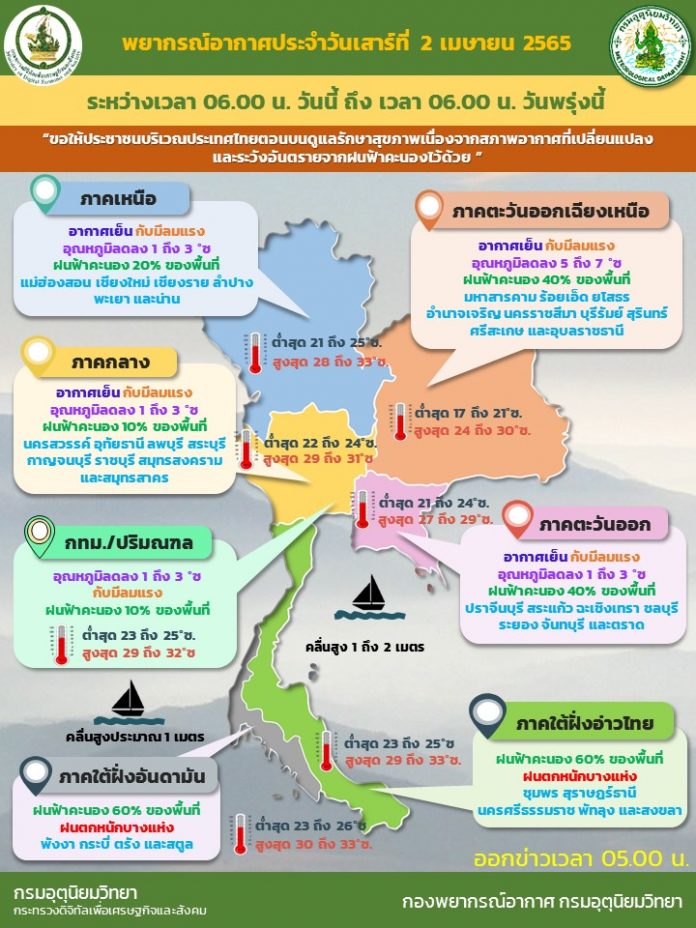 Info