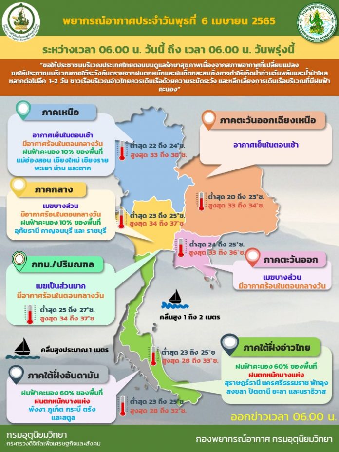 Info