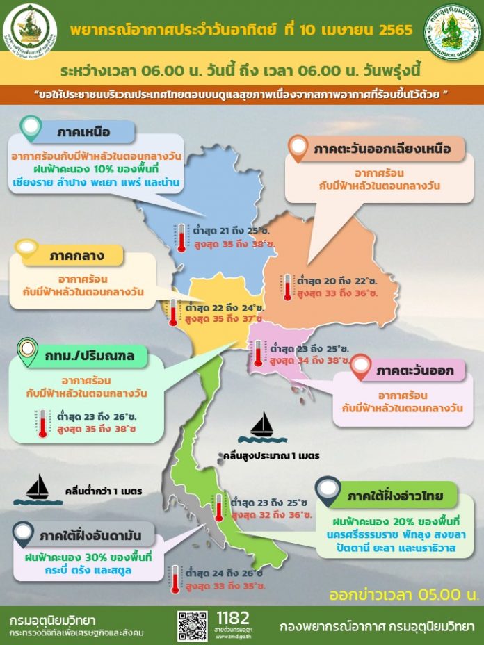 Info