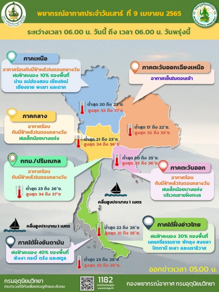 Info