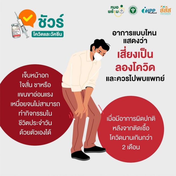 ลองโควิด1