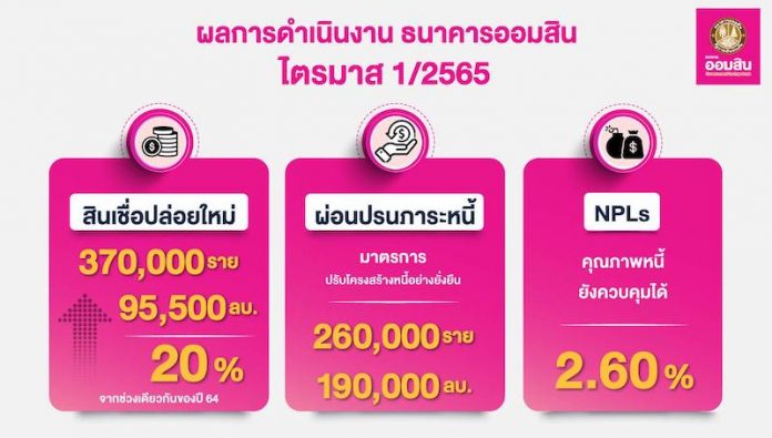 ออมสินกำไร