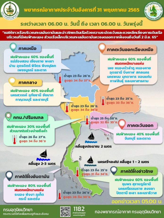 Info 31 May