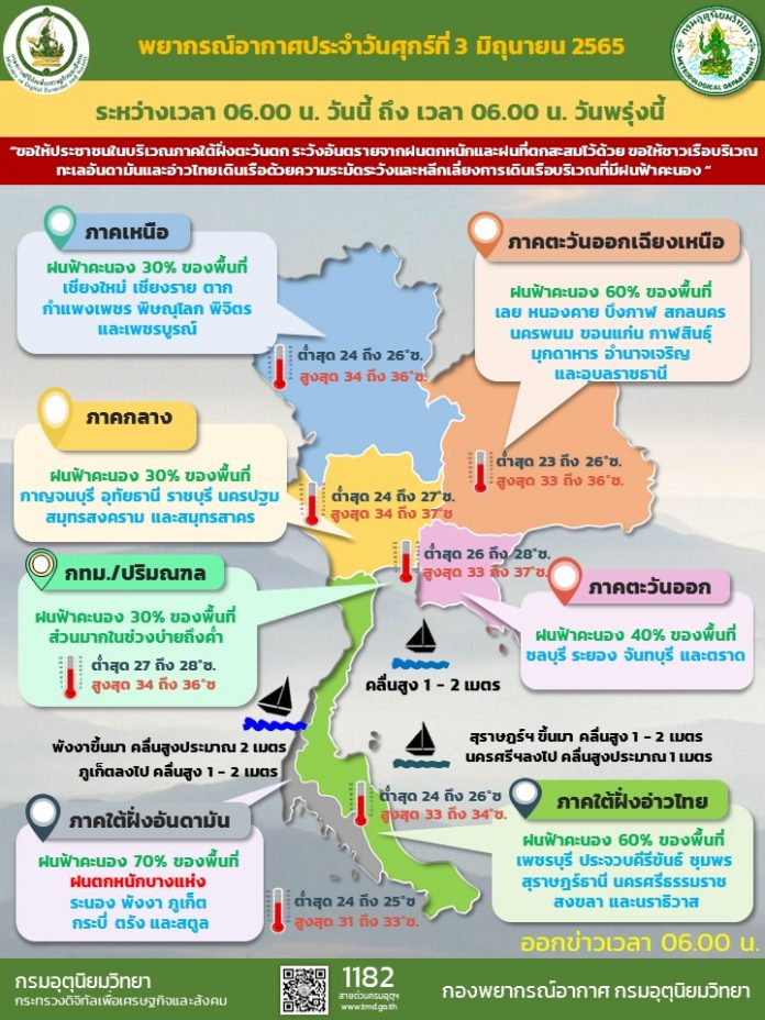 Info