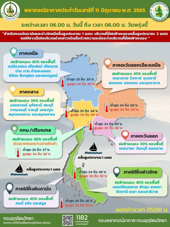 Info