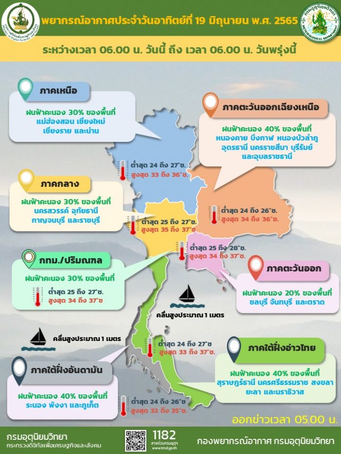 Info