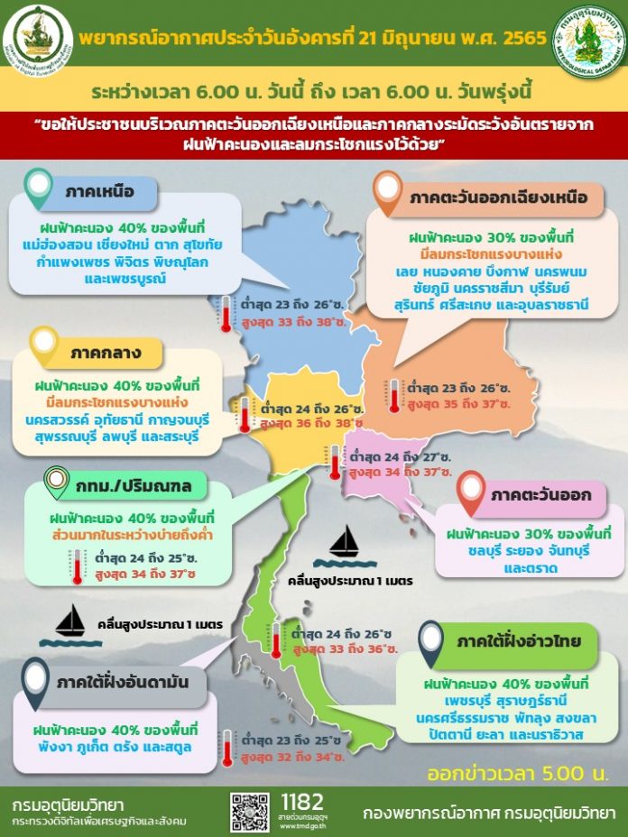 Info