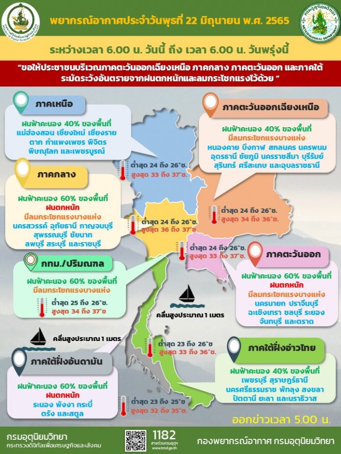 Info