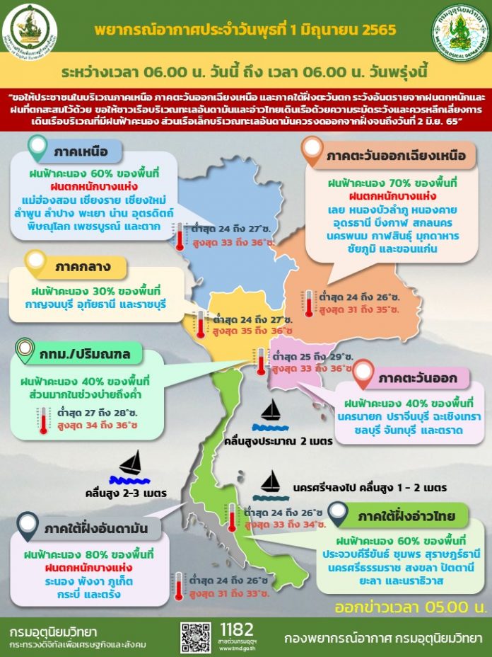 Info 1 June