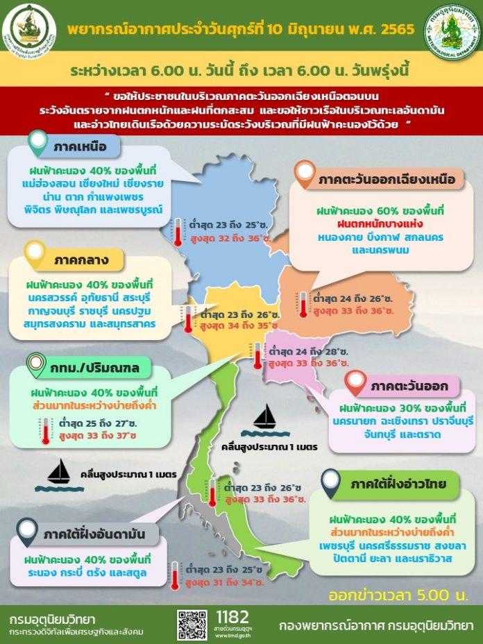 Info g