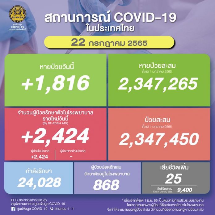 22กค