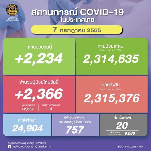 7กค