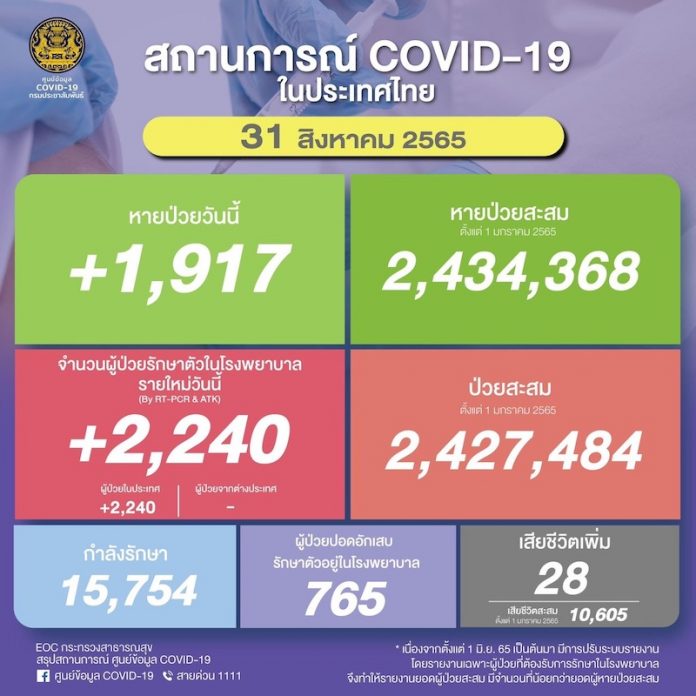 222