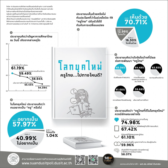 65-3131-ครูไทยไปทางไหนดี