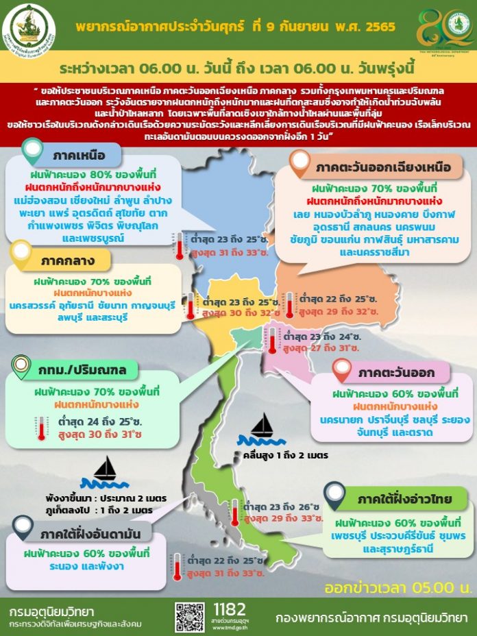 Info