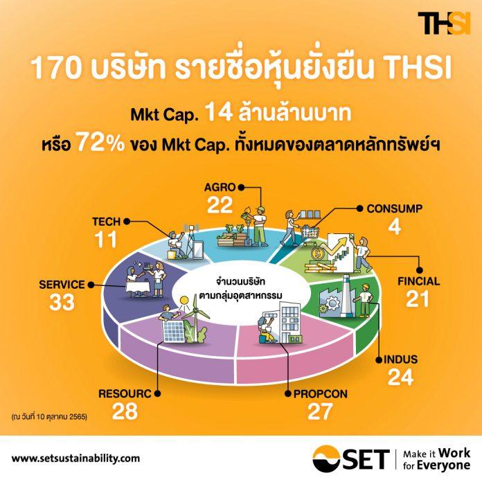 set